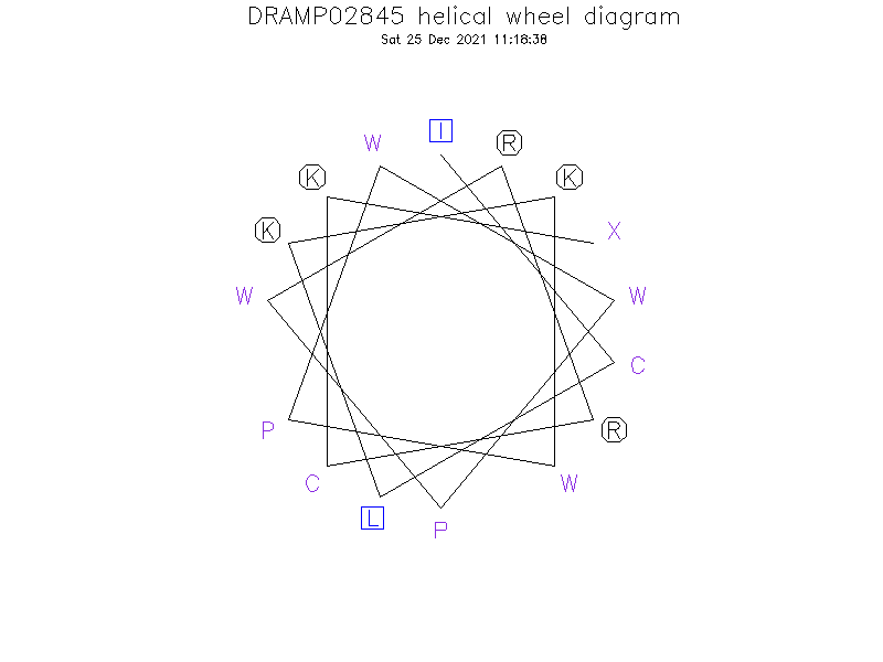 DRAMP02845 helical wheel diagram