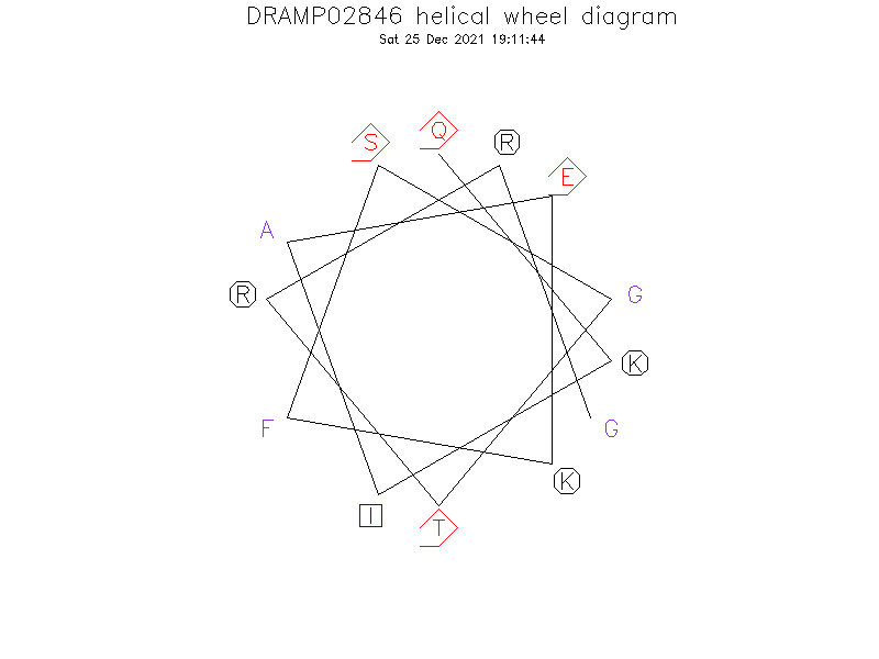 DRAMP02846 helical wheel diagram