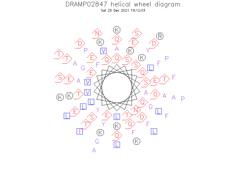 DRAMP02847 helical wheel diagram