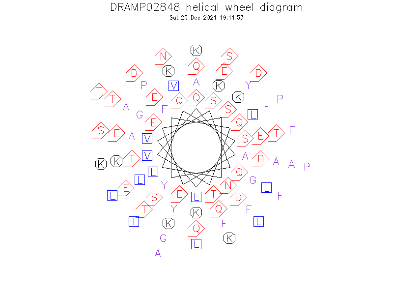 DRAMP02848 helical wheel diagram