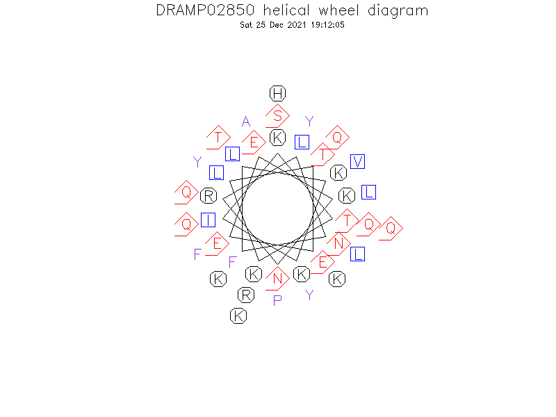 DRAMP02850 helical wheel diagram