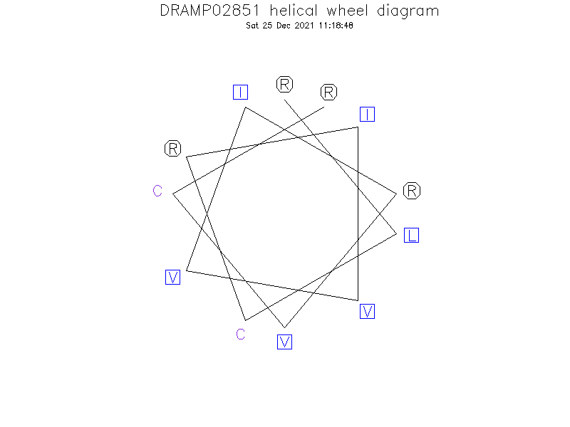 DRAMP02851 helical wheel diagram