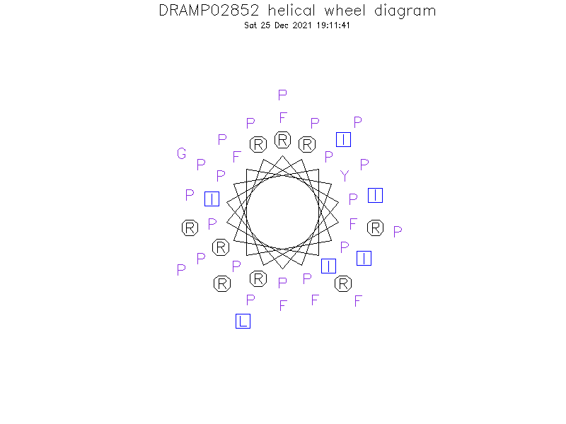 DRAMP02852 helical wheel diagram