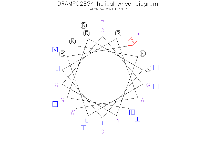 DRAMP02854 helical wheel diagram