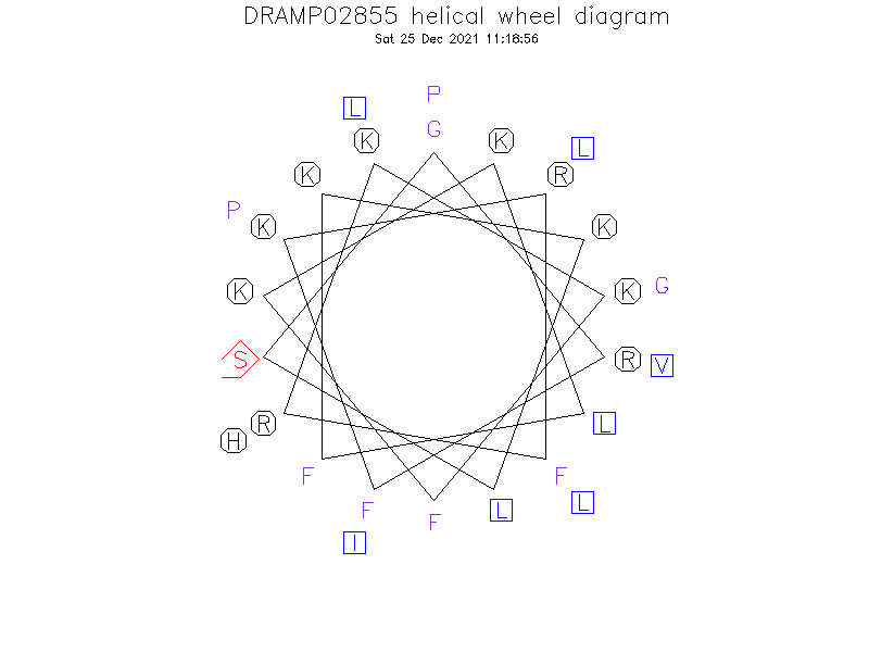 DRAMP02855 helical wheel diagram