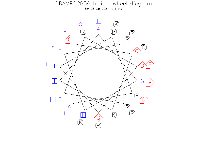 DRAMP02856 helical wheel diagram