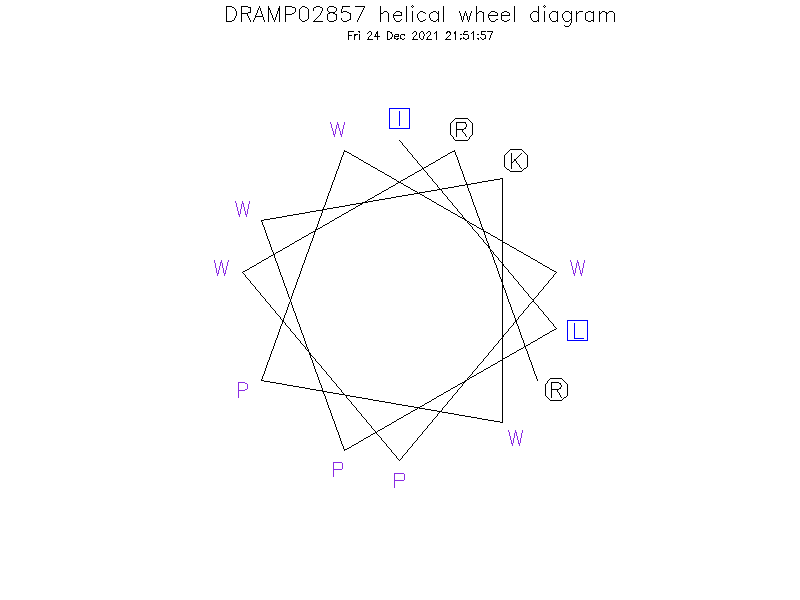 DRAMP02857 helical wheel diagram