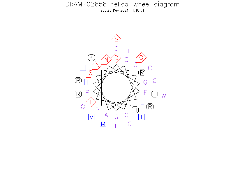 DRAMP02858 helical wheel diagram