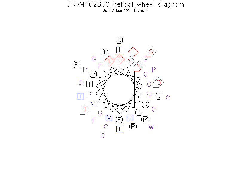 DRAMP02860 helical wheel diagram