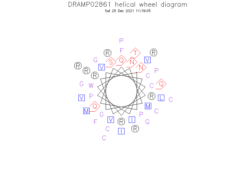 DRAMP02861 helical wheel diagram