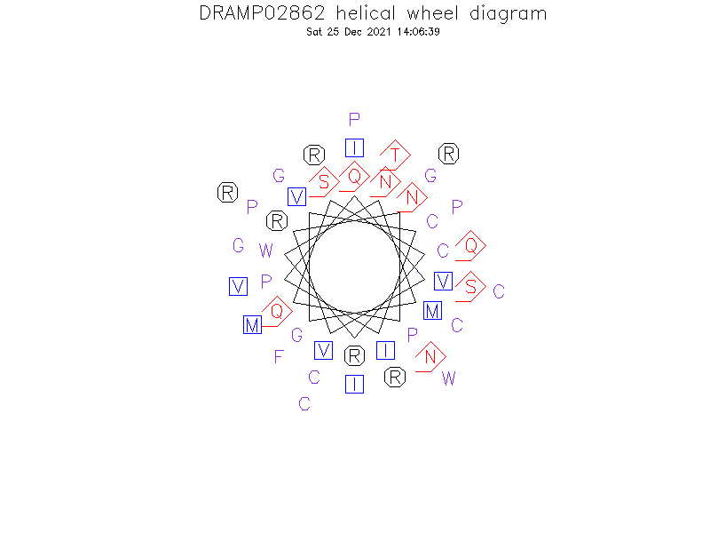 DRAMP02862 helical wheel diagram