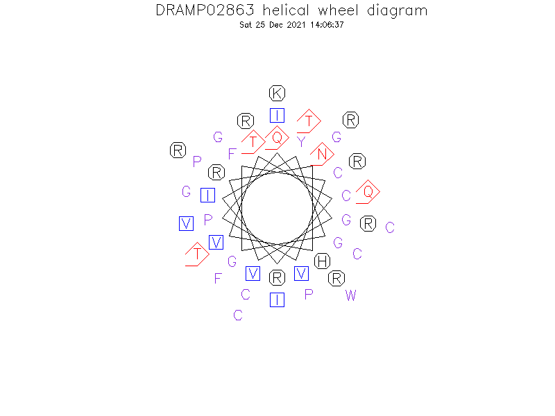 DRAMP02863 helical wheel diagram