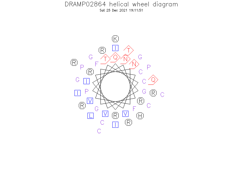 DRAMP02864 helical wheel diagram