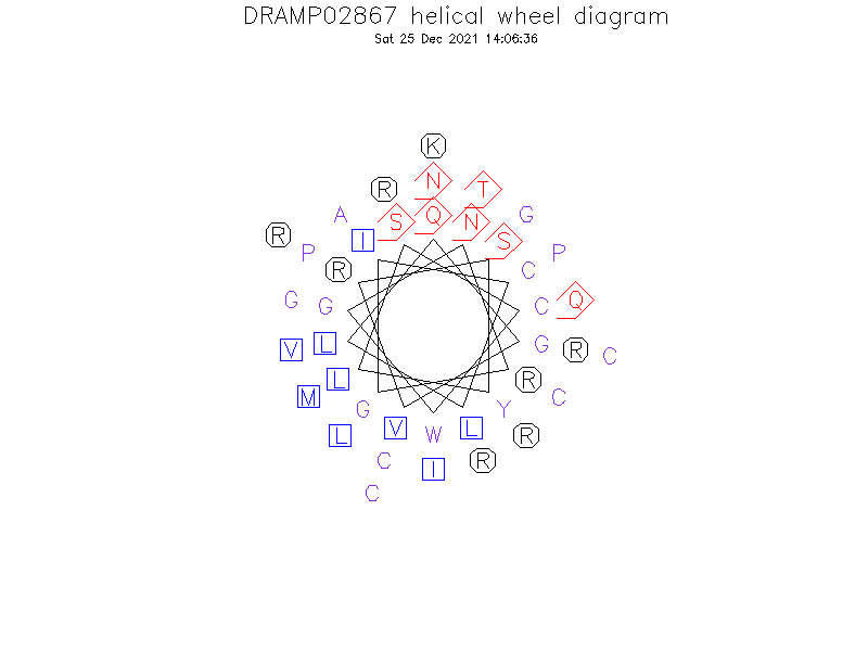 DRAMP02867 helical wheel diagram