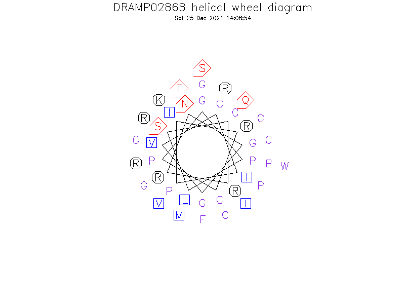 DRAMP02868 helical wheel diagram