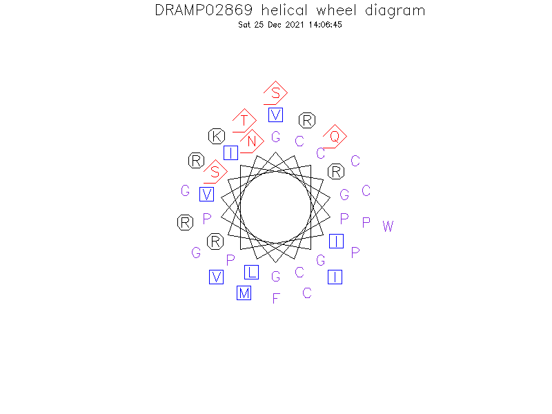 DRAMP02869 helical wheel diagram