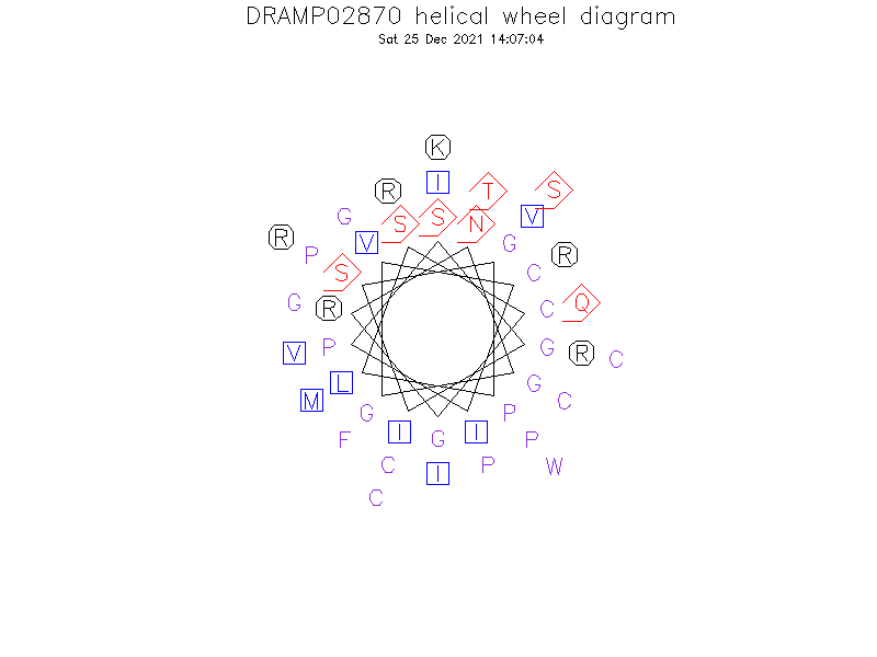 DRAMP02870 helical wheel diagram