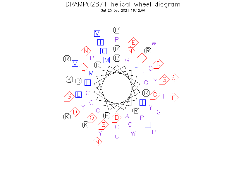 DRAMP02871 helical wheel diagram