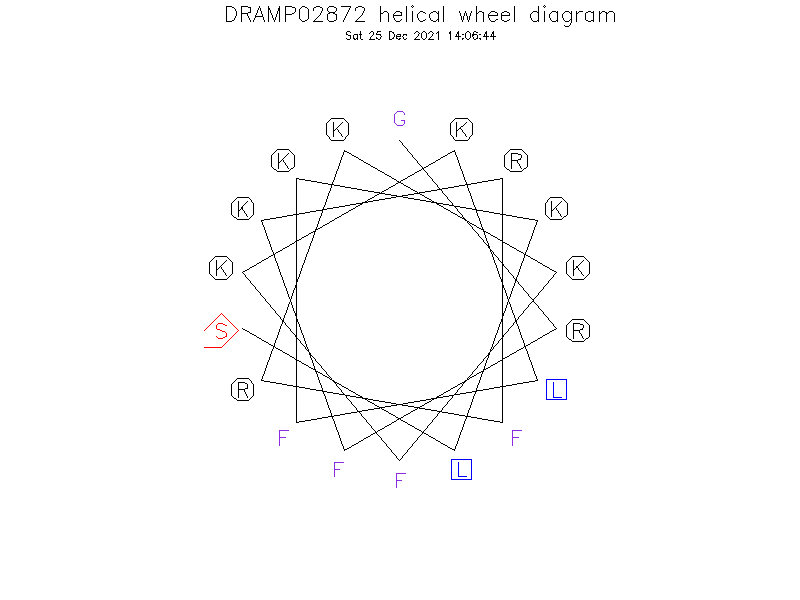 DRAMP02872 helical wheel diagram