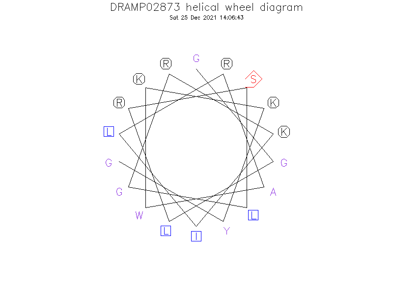 DRAMP02873 helical wheel diagram