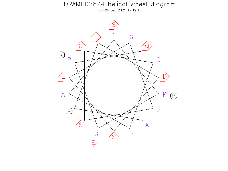 DRAMP02874 helical wheel diagram