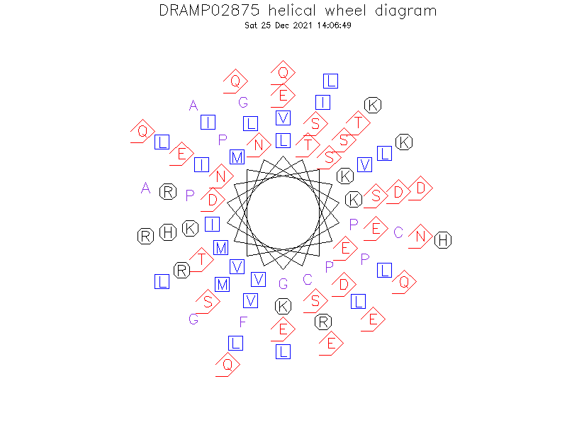 DRAMP02875 helical wheel diagram