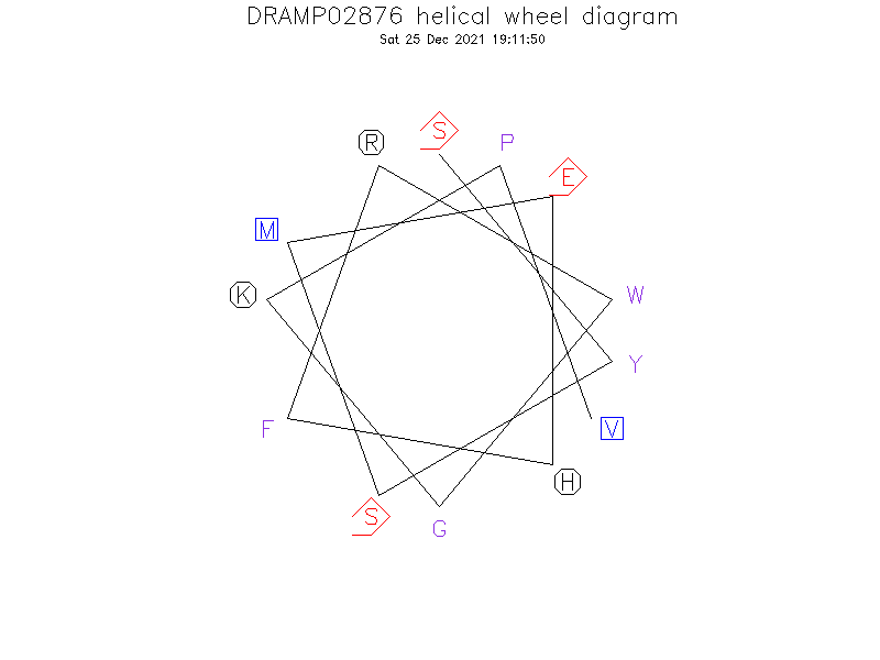 DRAMP02876 helical wheel diagram
