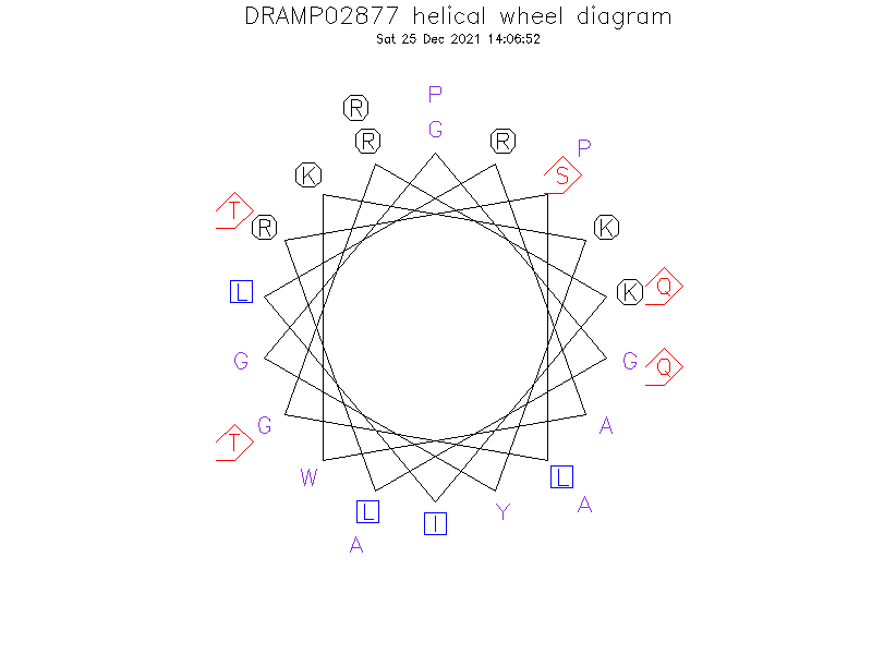 DRAMP02877 helical wheel diagram