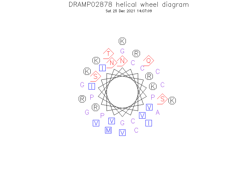 DRAMP02878 helical wheel diagram