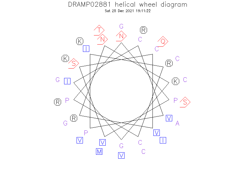 DRAMP02881 helical wheel diagram