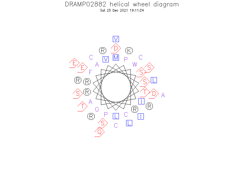 DRAMP02882 helical wheel diagram