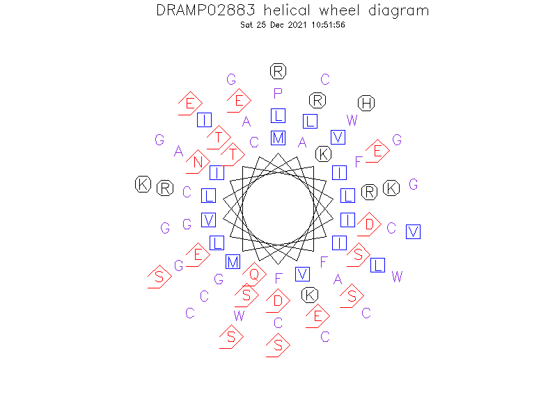 DRAMP02883 helical wheel diagram
