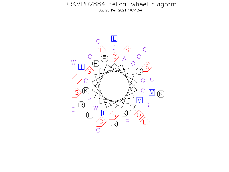 DRAMP02884 helical wheel diagram