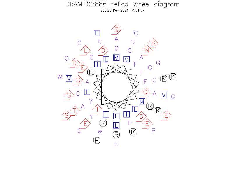 DRAMP02886 helical wheel diagram