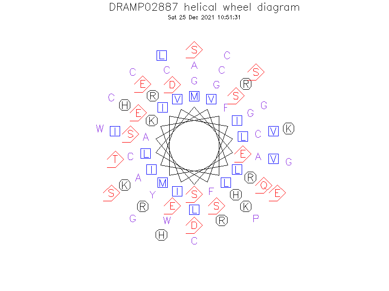 DRAMP02887 helical wheel diagram