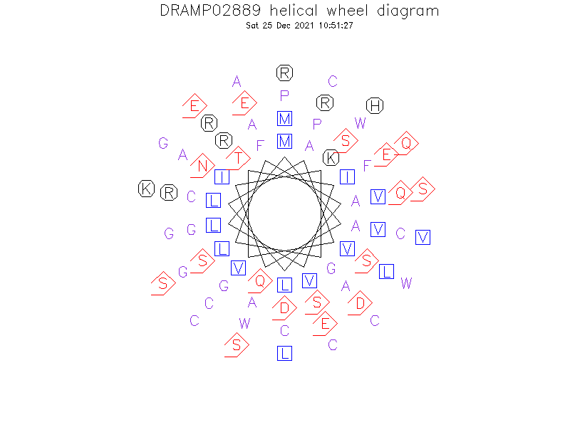 DRAMP02889 helical wheel diagram