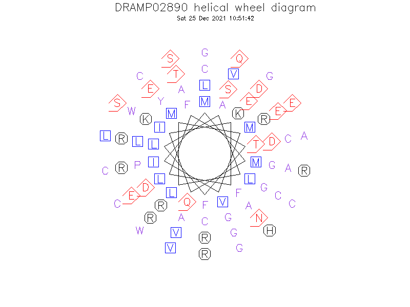 DRAMP02890 helical wheel diagram