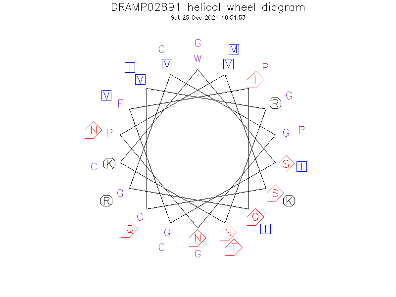 DRAMP02891 helical wheel diagram