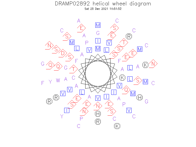 DRAMP02892 helical wheel diagram