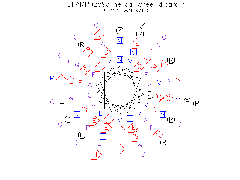 DRAMP02893 helical wheel diagram