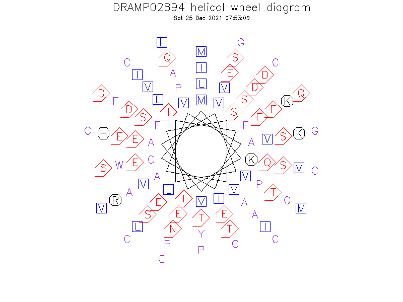 DRAMP02894 helical wheel diagram
