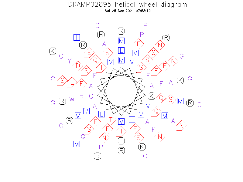 DRAMP02895 helical wheel diagram