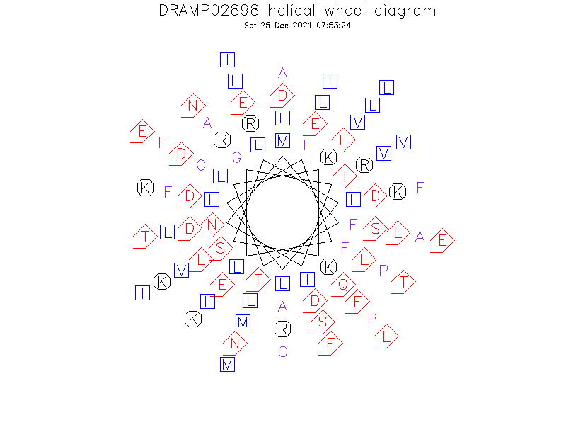 DRAMP02898 helical wheel diagram