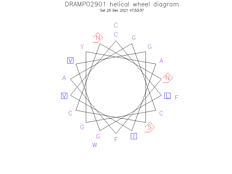 DRAMP02901 helical wheel diagram