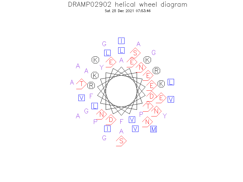 DRAMP02902 helical wheel diagram