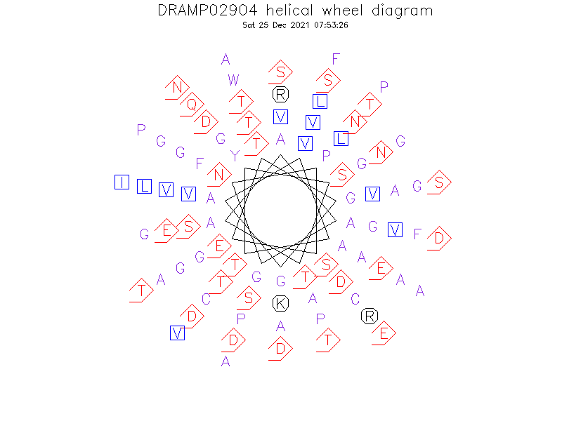 DRAMP02904 helical wheel diagram