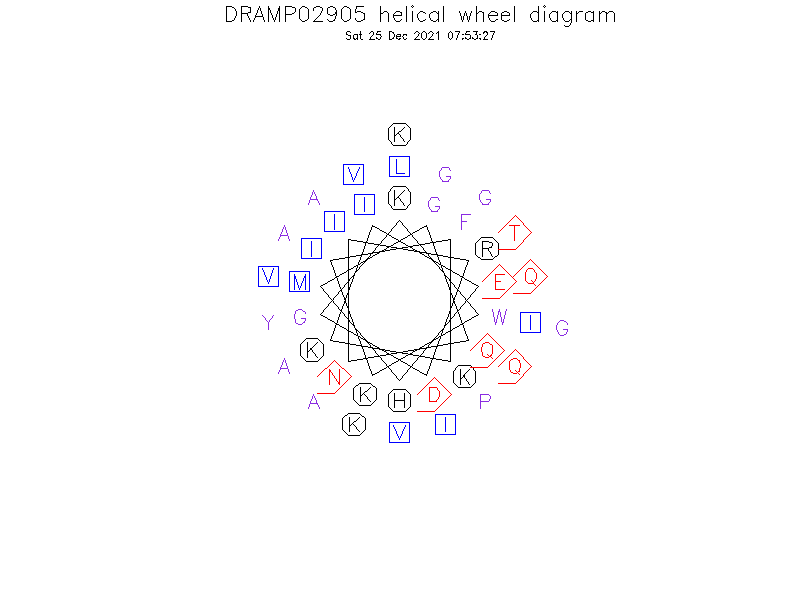 DRAMP02905 helical wheel diagram
