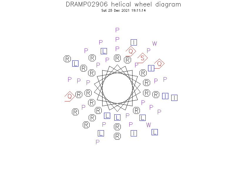 DRAMP02906 helical wheel diagram
