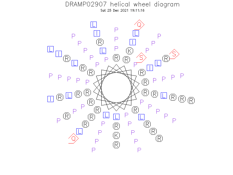 DRAMP02907 helical wheel diagram