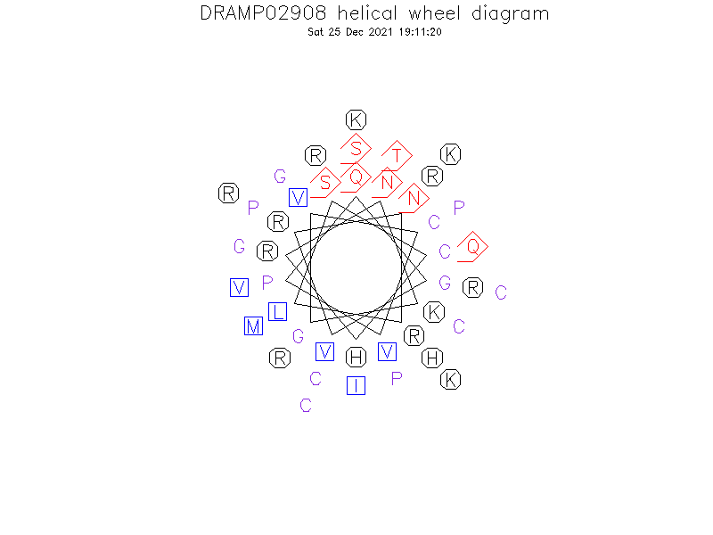 DRAMP02908 helical wheel diagram